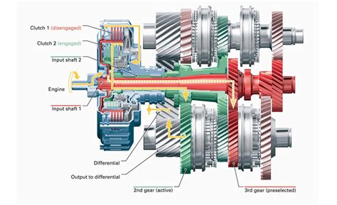 dsg upshift speed